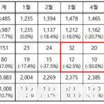 15일부터 휴가철 종료때까지…거리두기 단계 등 고려 지역 맞춤형으로