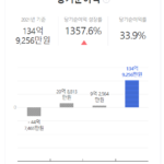[단독] 여성 노동자 대량 해고 ‘신영프레시젼’ 기획 폐업 논란 이후 건설업으로 변경 운영 중
