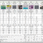 차량용 에어컨 필터, 실제 성능은 어떨까? 소비자단체 시험 결과 공개
