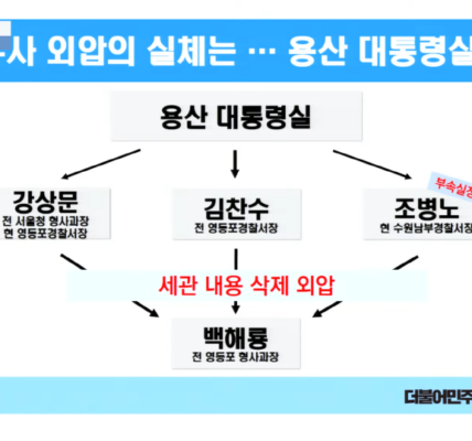 세관 마약수사 외압 의혹 '용산 대통령실' 등장