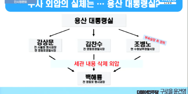 세관 마약수사 외압 의혹 '용산 대통령실' 등장