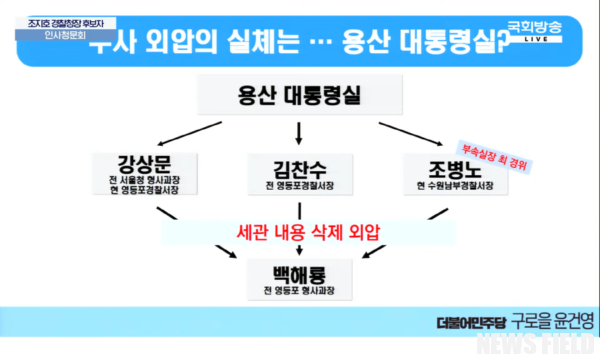 세관 마약수사 외압 의혹 '용산 대통령실' 등장