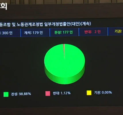 민주노총, 윤석열 대통령 향해 노조법 개정안 즉각 공포 촉구