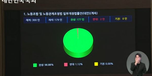 민주노총, 윤석열 대통령 향해 노조법 개정안 즉각 공포 촉구