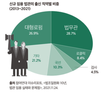 참여연대, 법원조직법 개악안, 시민을 속이는 행위인가?