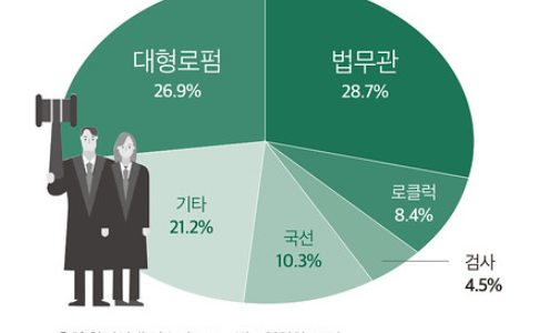 참여연대, 법원조직법 개악안, 시민을 속이는 행위인가?