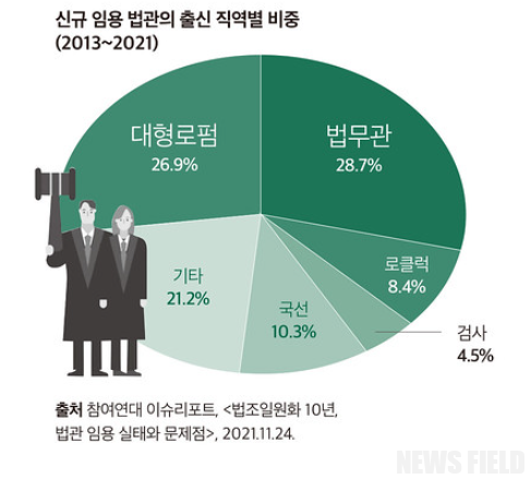 참여연대, 법원조직법 개악안, 시민을 속이는 행위인가?