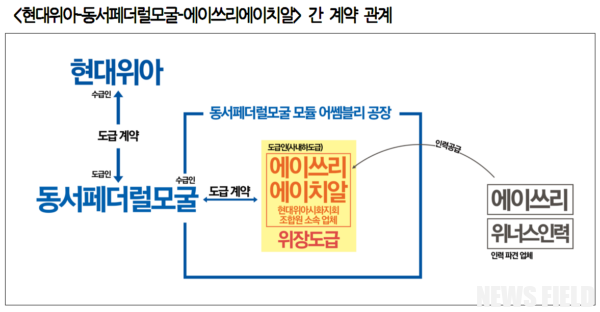 현대위아시화지회, 동서페더럴모굴에 직접 고용 촉구