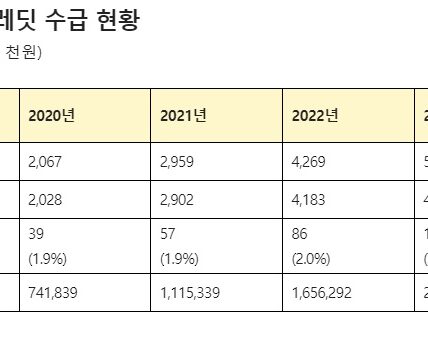 국민연금 출산크레딧 혜택 대부분 남성에게… 여성 수급자 2.2% 불과