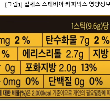 스테비아 커피믹스 '건강 커피' 속은 소비자… 혈당 관리 효과는 '0점'?