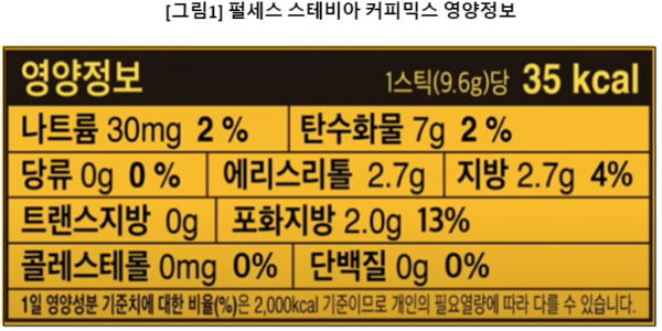 스테비아 커피믹스 '건강 커피' 속은 소비자… 혈당 관리 효과는 '0점'?