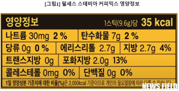 스테비아 커피믹스 '건강 커피' 속은 소비자… 혈당 관리 효과는 '0점'?