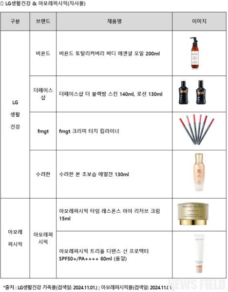 LG생활건강·아모레퍼시픽 유해 성분 화장품 판매 논란... "소비자 안전 위협"