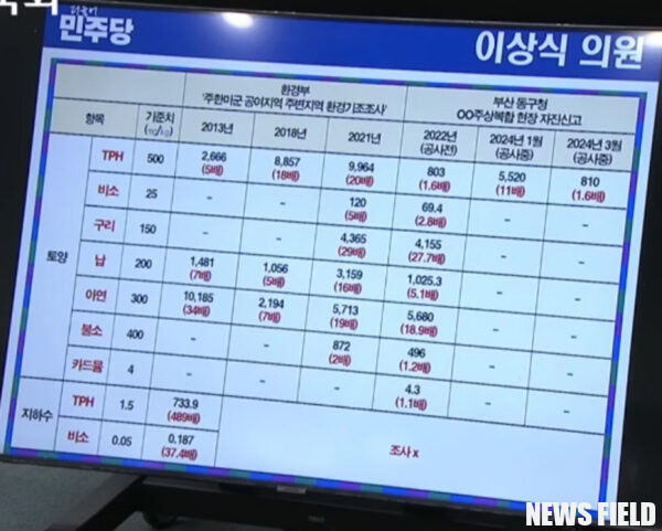 오염토 논란 미55보급창 인근 사토, 대우건설 "농경지에 복토 중" 논란