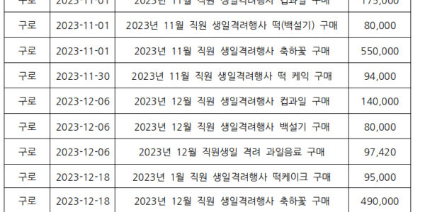 서울 구청장들, 시민 세금으로 호화 생활? "생일 파티에 1200만원"