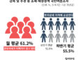 참여연대, 국민여론조사 결과 발표…“정부 조세·재정정책 공정성 부족”