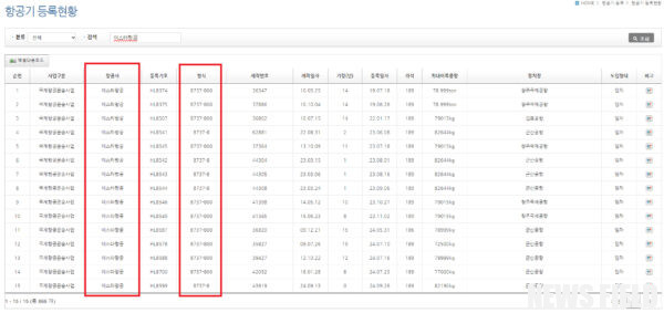 [단독] 이스타항공 보잉 737 이륙 직전 베트남 공항서 엔진 결함 발생