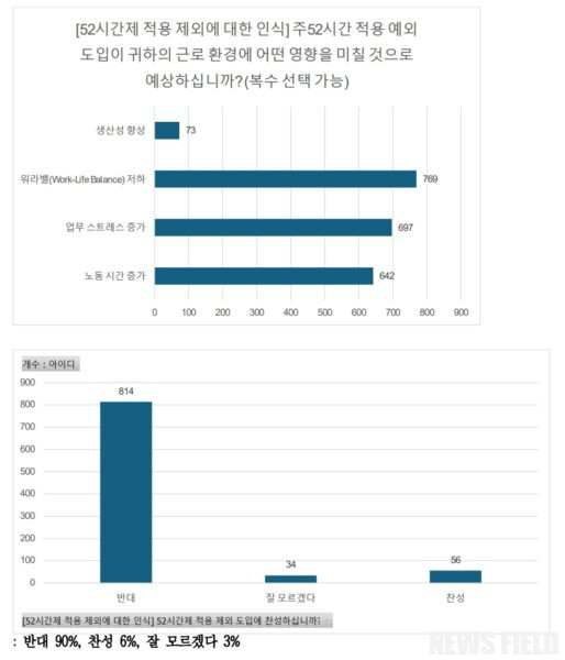 삼성전자 연구직, 반도체특별법 반기 들었다…주 52시간제 예외 도입 반대