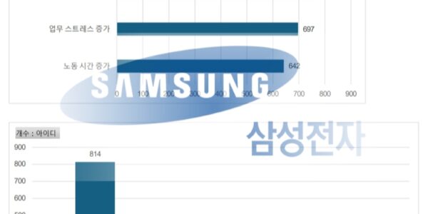 삼성전자 연구직, 반도체특별법 반기 들었다…주 52시간제 예외 도입 반대