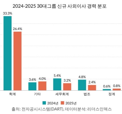 SK가스 정영채 전 NH투자證 사장 영입...30대 그룹, 금융투자 전문가 '모시기' 경쟁