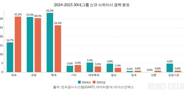 SK가스 정영채 전 NH투자證 사장 영입...30대 그룹, 금융투자 전문가 '모시기' 경쟁