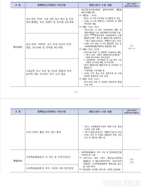부산대학교와 부산교육대학교 통합 추진 관련 글로컬 대학 사업 실행 계획(안) 문서. 학사 및 행정 조직 통합 방안과 교직 과목 공동 운영 등 세부 추진 내용이 명시되어 있다. <제보자 제공>