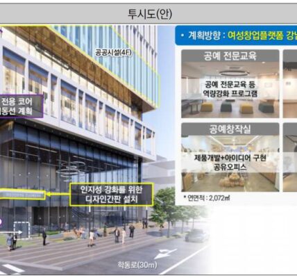 도시관리계획 결정 열람공고(안). 신세계센트럴은 3종 일반주거지역(용적률 300%)에서 일반상업지역(용적률 800%)으로의 용도 변경을 통해 용적률 인센티브를 받고, 이로 인해 지상 4층에는 여성창업플랫폼 '강남공예플라자'가 들어설 예정이다. 이 플랫폼은 공예 창작실, 전문 교육 공간, 다목적 라운지, 경력이음 쇼룸 카페 등으로 구성된다.