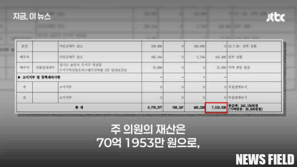 김민석 국무총리 후보자 인사청문회를 앞두고 여야 간 공방이 격화되는 가운데, 민주당 한준호 최고위원은 국민의힘의 의혹 제기를 강하게 비판했다. 주진우 의원에 대한 검증 요구와 국민의힘의 방어 움직임, 나경원 의원의 모호한 발언까지 도마에 올랐다. 사진=JTBC 캡처.