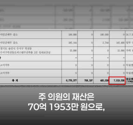 김민석 국무총리 후보자 인사청문회를 앞두고 여야 간 공방이 격화되는 가운데, 민주당 한준호 최고위원은 국민의힘의 의혹 제기를 강하게 비판했다. 주진우 의원에 대한 검증 요구와 국민의힘의 방어 움직임, 나경원 의원의 모호한 발언까지 도마에 올랐다.