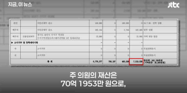 김민석 국무총리 후보자 인사청문회를 앞두고 여야 간 공방이 격화되는 가운데, 민주당 한준호 최고위원은 국민의힘의 의혹 제기를 강하게 비판했다. 주진우 의원에 대한 검증 요구와 국민의힘의 방어 움직임, 나경원 의원의 모호한 발언까지 도마에 올랐다.