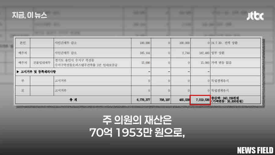 김민석 국무총리 후보자 인사청문회를 앞두고 여야 간 공방이 격화되는 가운데, 민주당 한준호 최고위원은 국민의힘의 의혹 제기를 강하게 비판했다. 주진우 의원에 대한 검증 요구와 국민의힘의 방어 움직임, 나경원 의원의 모호한 발언까지 도마에 올랐다.