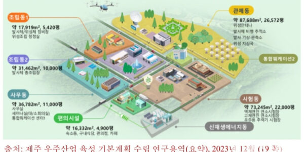 하원테크노캠퍼스 구상도.