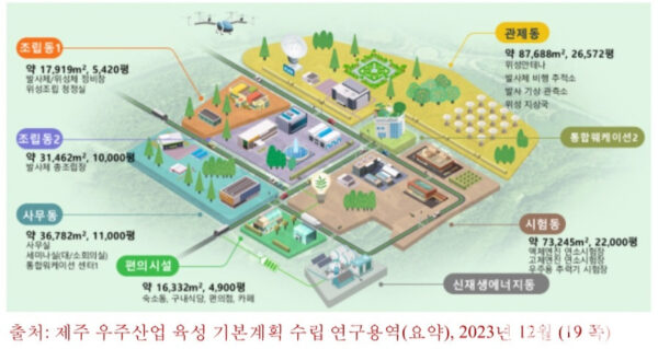 하원테크노캠퍼스 구상도.