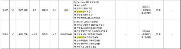 2025년 9월 기준 한화비전 분기보고서.