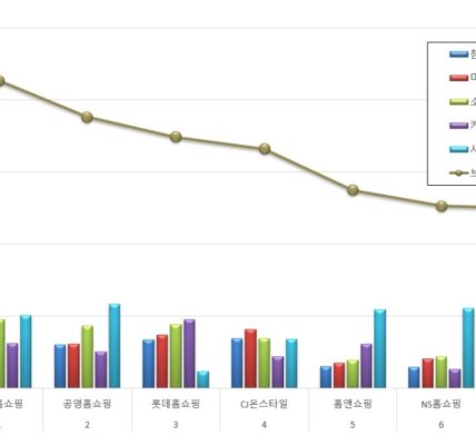 2026년 1월 홈쇼핑 브랜드평판 조사. /한국기업평판연구소