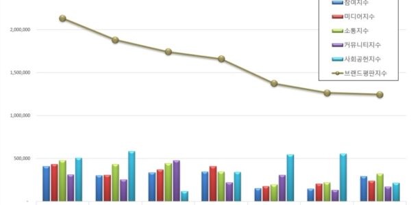 2026년 1월 홈쇼핑 브랜드평판 조사. /한국기업평판연구소