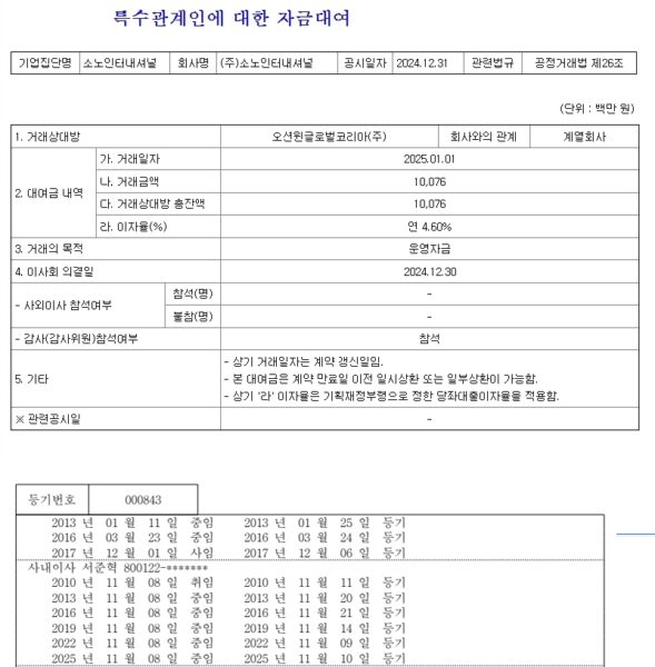 (위) 소노인터내셔널의 '특수관계인에 대한 자금대여' 전자공시 내용. (아래) 소노인터내셔널 등기부등본 임원에 관한 사항(사내이사 서준혁) 및 중임 기록.