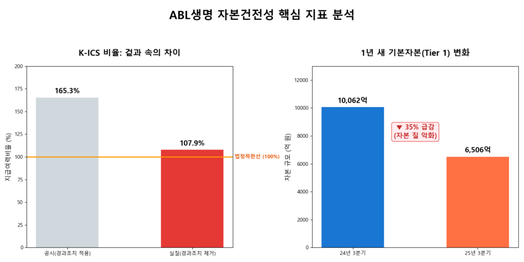 우리금융그룹 ABL생명