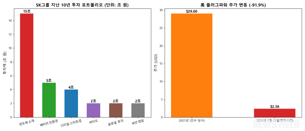 SK그룹 최태원 회장