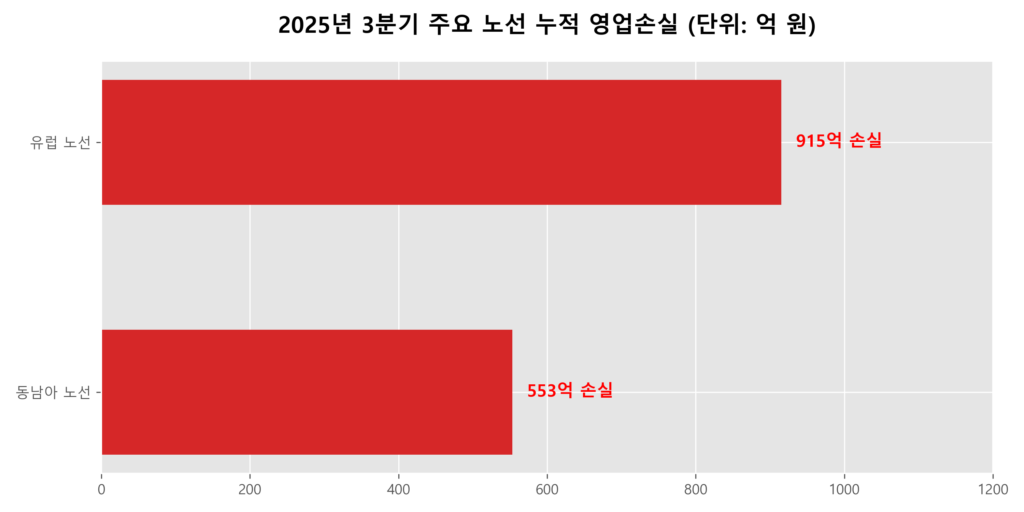 티웨이항공 소노인터내셔널