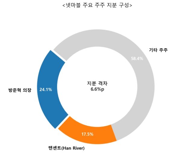 방준혁 넷마블 의장