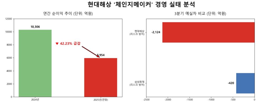현대해상 정경선 부사장