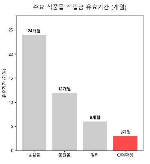 이재현 CJ그룹 회장 손경식 CJ제일제당 대표