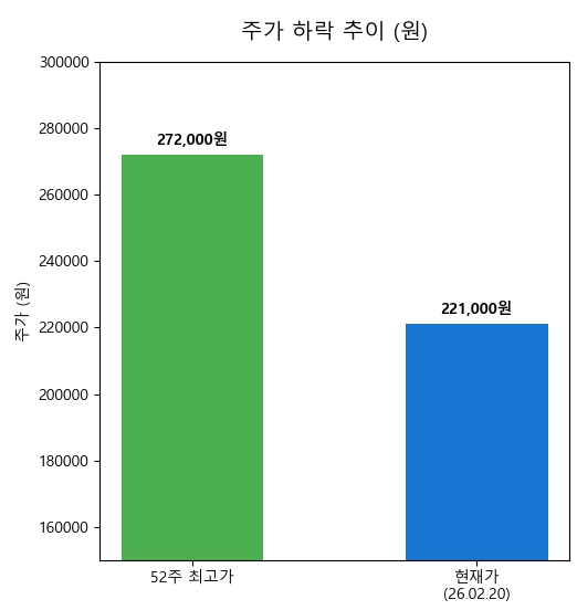 이재현 CJ그룹 회장 손경식 CJ제일제당 대표