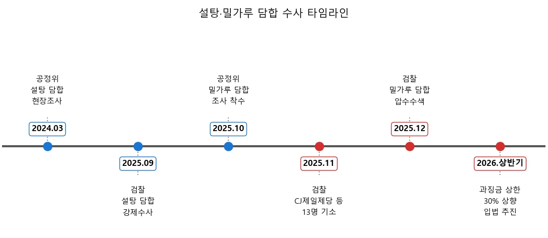 이재현 CJ그룹 회장 손경식 CJ제일제당·CJ(주) 대표이사