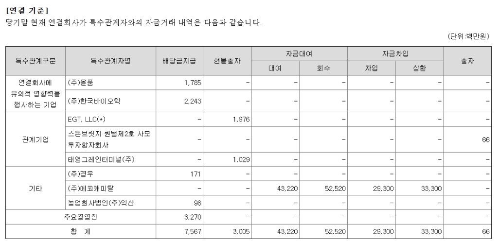 (주)하림지주 2024년도 사업보고서