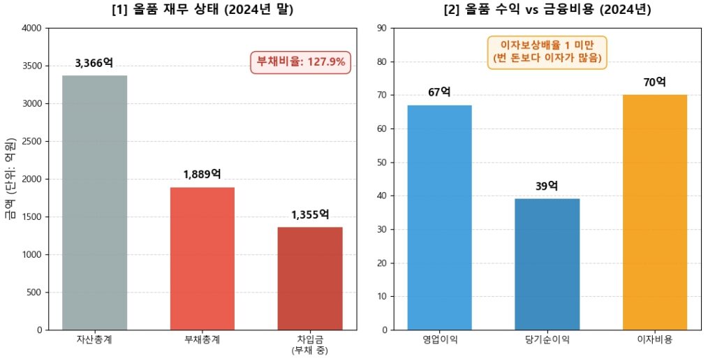 하림 올품 김준영 상무