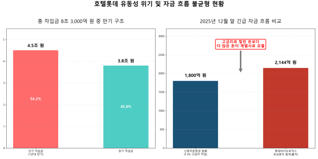 신동빈 회장 호텔롯데