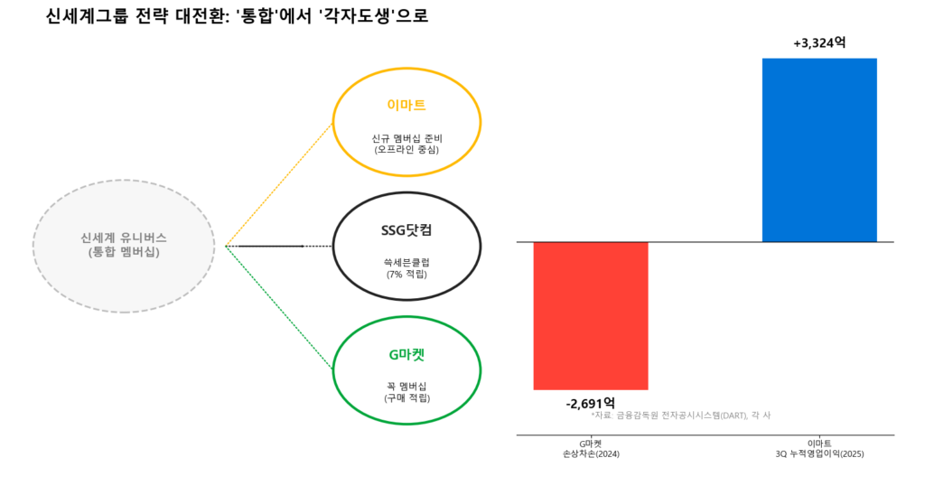 정용진 신세계그룹 회장