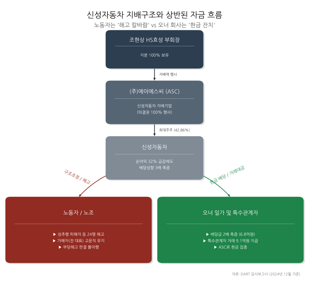 조현상 HS효성 부회장